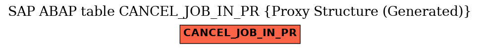 E-R Diagram for table CANCEL_JOB_IN_PR (Proxy Structure (Generated))
