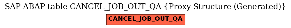 E-R Diagram for table CANCEL_JOB_OUT_QA (Proxy Structure (Generated))