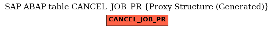 E-R Diagram for table CANCEL_JOB_PR (Proxy Structure (Generated))