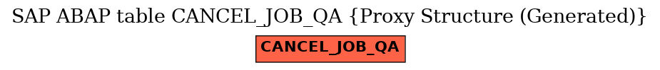 E-R Diagram for table CANCEL_JOB_QA (Proxy Structure (Generated))