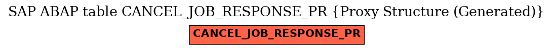 E-R Diagram for table CANCEL_JOB_RESPONSE_PR (Proxy Structure (Generated))