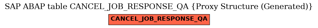 E-R Diagram for table CANCEL_JOB_RESPONSE_QA (Proxy Structure (Generated))