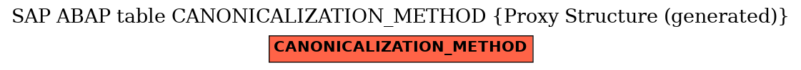 E-R Diagram for table CANONICALIZATION_METHOD (Proxy Structure (generated))