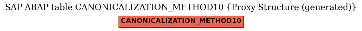 E-R Diagram for table CANONICALIZATION_METHOD10 (Proxy Structure (generated))