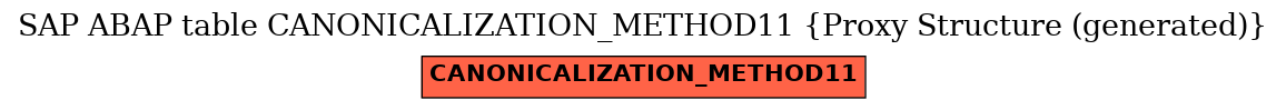 E-R Diagram for table CANONICALIZATION_METHOD11 (Proxy Structure (generated))