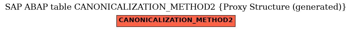 E-R Diagram for table CANONICALIZATION_METHOD2 (Proxy Structure (generated))
