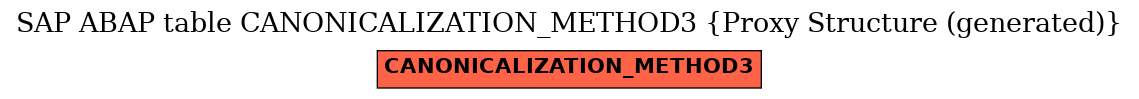 E-R Diagram for table CANONICALIZATION_METHOD3 (Proxy Structure (generated))