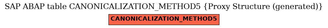 E-R Diagram for table CANONICALIZATION_METHOD5 (Proxy Structure (generated))