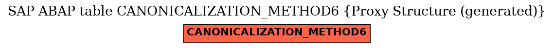 E-R Diagram for table CANONICALIZATION_METHOD6 (Proxy Structure (generated))