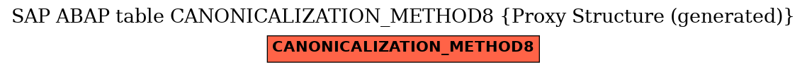 E-R Diagram for table CANONICALIZATION_METHOD8 (Proxy Structure (generated))