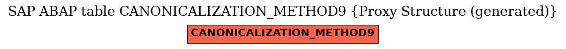 E-R Diagram for table CANONICALIZATION_METHOD9 (Proxy Structure (generated))