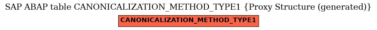 E-R Diagram for table CANONICALIZATION_METHOD_TYPE1 (Proxy Structure (generated))