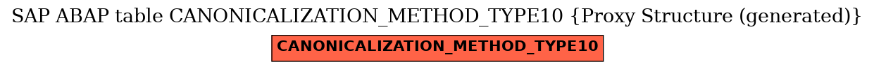 E-R Diagram for table CANONICALIZATION_METHOD_TYPE10 (Proxy Structure (generated))