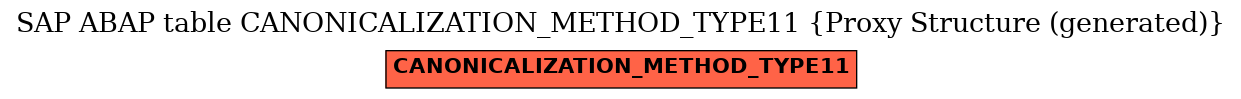 E-R Diagram for table CANONICALIZATION_METHOD_TYPE11 (Proxy Structure (generated))
