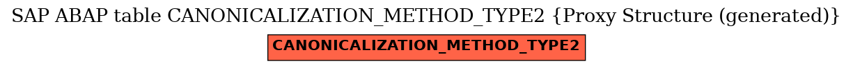 E-R Diagram for table CANONICALIZATION_METHOD_TYPE2 (Proxy Structure (generated))