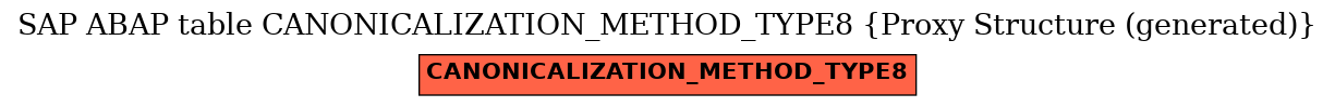 E-R Diagram for table CANONICALIZATION_METHOD_TYPE8 (Proxy Structure (generated))