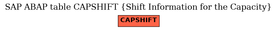 E-R Diagram for table CAPSHIFT (Shift Information for the Capacity)