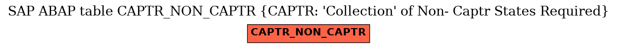 E-R Diagram for table CAPTR_NON_CAPTR (CAPTR: 