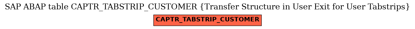 E-R Diagram for table CAPTR_TABSTRIP_CUSTOMER (Transfer Structure in User Exit for User Tabstrips)