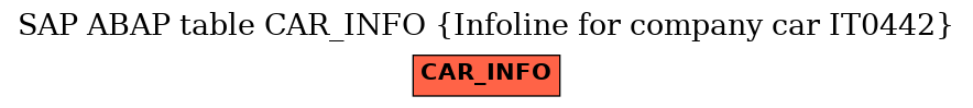 E-R Diagram for table CAR_INFO (Infoline for company car IT0442)