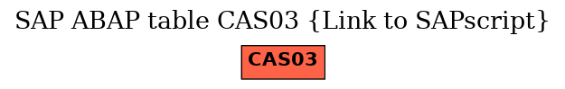 E-R Diagram for table CAS03 (Link to SAPscript)