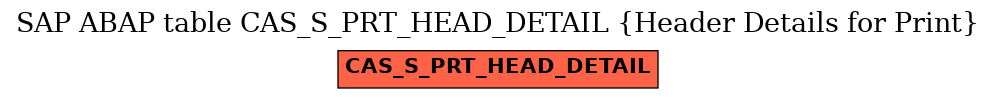 E-R Diagram for table CAS_S_PRT_HEAD_DETAIL (Header Details for Print)