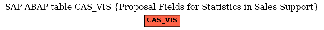 E-R Diagram for table CAS_VIS (Proposal Fields for Statistics in Sales Support)