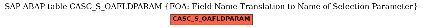 E-R Diagram for table CASC_S_OAFLDPARAM (FOA: Field Name Translation to Name of Selection Parameter)