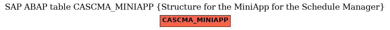 E-R Diagram for table CASCMA_MINIAPP (Structure for the MiniApp for the Schedule Manager)