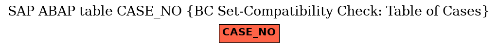 E-R Diagram for table CASE_NO (BC Set-Compatibility Check: Table of Cases)