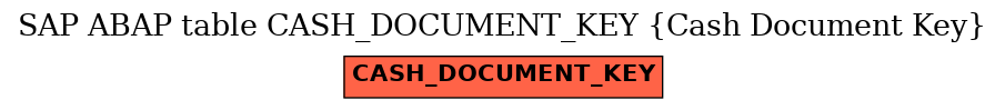 E-R Diagram for table CASH_DOCUMENT_KEY (Cash Document Key)