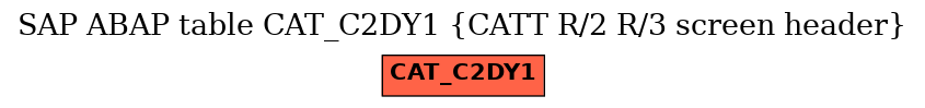 E-R Diagram for table CAT_C2DY1 (CATT R/2 R/3 screen header)