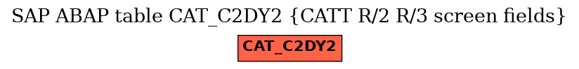 E-R Diagram for table CAT_C2DY2 (CATT R/2 R/3 screen fields)