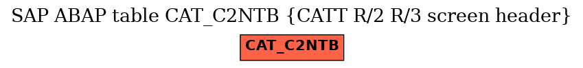 E-R Diagram for table CAT_C2NTB (CATT R/2 R/3 screen header)