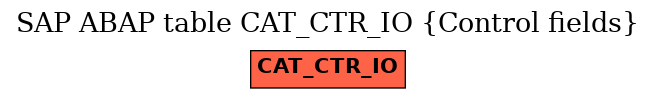 E-R Diagram for table CAT_CTR_IO (Control fields)