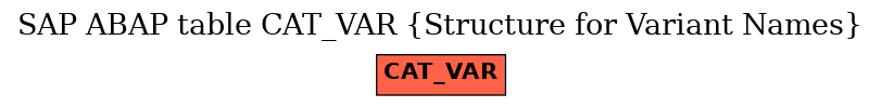 E-R Diagram for table CAT_VAR (Structure for Variant Names)