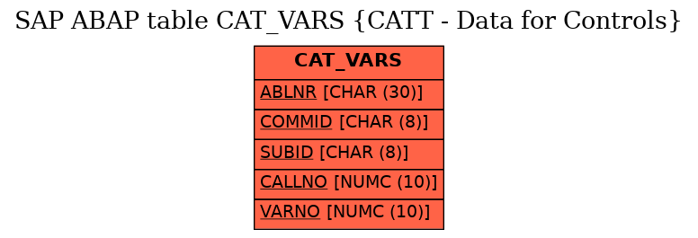 E-R Diagram for table CAT_VARS (CATT - Data for Controls)