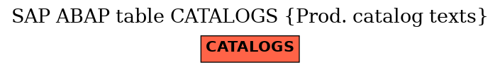 E-R Diagram for table CATALOGS (Prod. catalog texts)