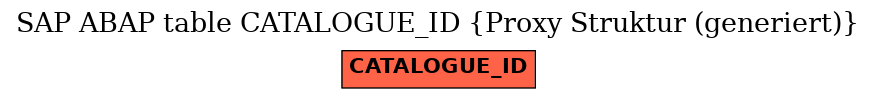 E-R Diagram for table CATALOGUE_ID (Proxy Struktur (generiert))