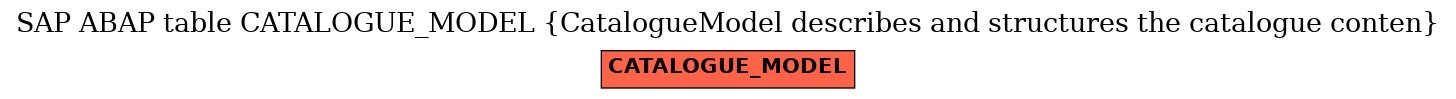E-R Diagram for table CATALOGUE_MODEL (CatalogueModel describes and structures the catalogue conten)