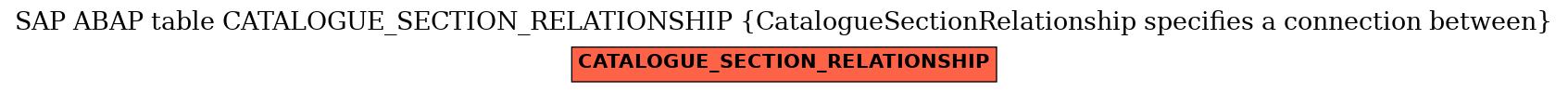E-R Diagram for table CATALOGUE_SECTION_RELATIONSHIP (CatalogueSectionRelationship specifies a connection between)