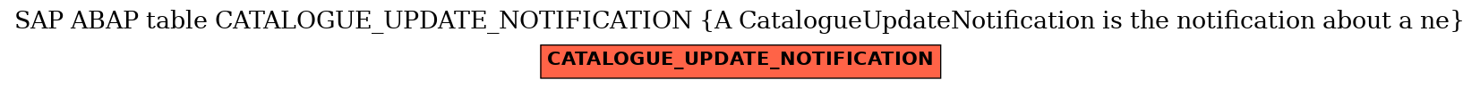 E-R Diagram for table CATALOGUE_UPDATE_NOTIFICATION (A CatalogueUpdateNotification is the notification about a ne)