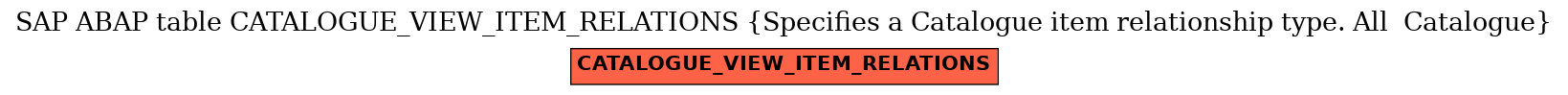 E-R Diagram for table CATALOGUE_VIEW_ITEM_RELATIONS (Specifies a Catalogue item relationship type. All  Catalogue)