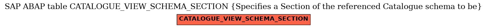 E-R Diagram for table CATALOGUE_VIEW_SCHEMA_SECTION (Specifies a Section of the referenced Catalogue schema to be)