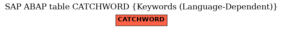 E-R Diagram for table CATCHWORD (Keywords (Language-Dependent))