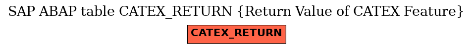 E-R Diagram for table CATEX_RETURN (Return Value of CATEX Feature)