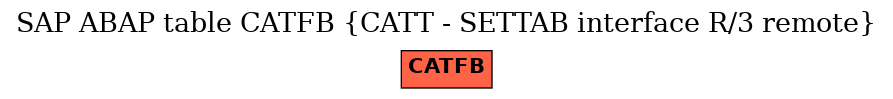 E-R Diagram for table CATFB (CATT - SETTAB interface R/3 remote)