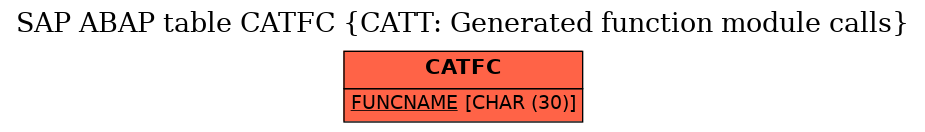 E-R Diagram for table CATFC (CATT: Generated function module calls)