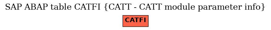 E-R Diagram for table CATFI (CATT - CATT module parameter info)