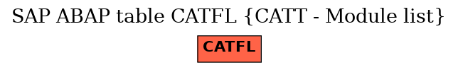 E-R Diagram for table CATFL (CATT - Module list)